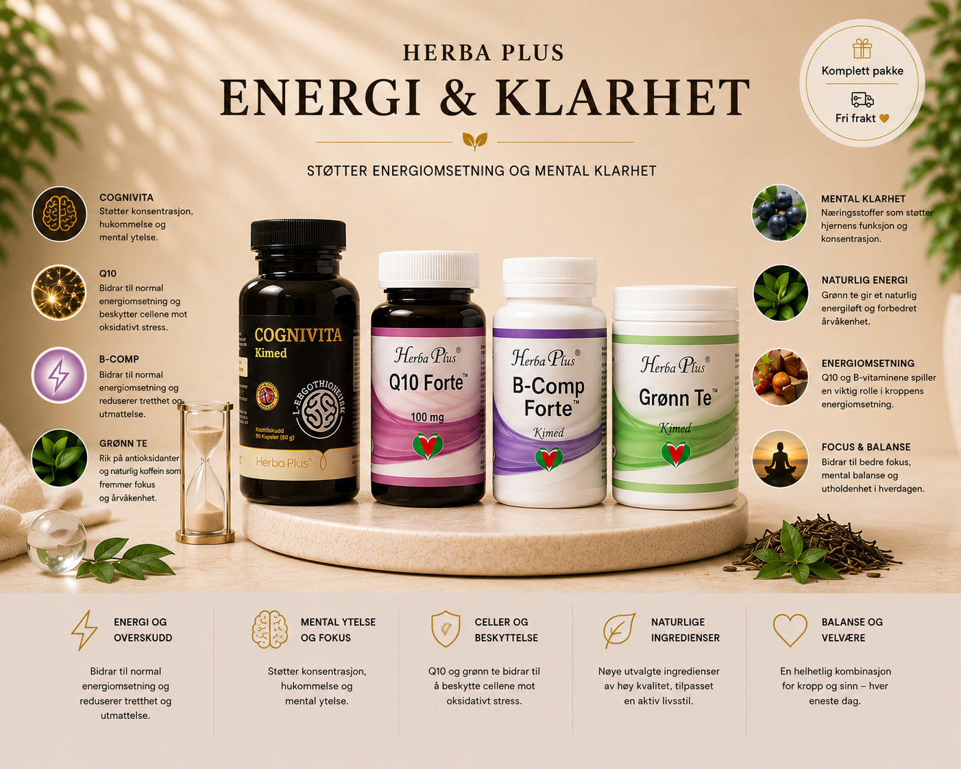 Energi & Klarhet